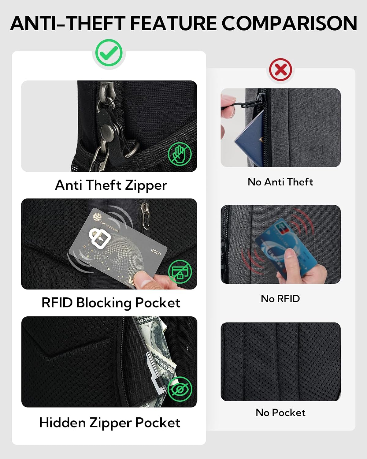 WATERFLY RFID Anti Theft Sling Bag: Small Crossbody Travel Hiking Daypacks - Image 4